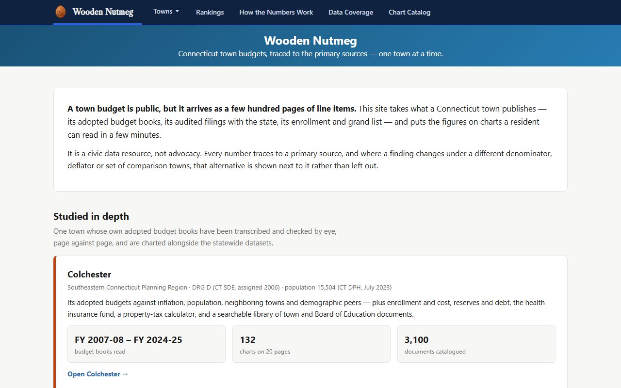 The Wooden Nutmeg homepage with the Colchester deep-dive: 18 budget books, 132 charts, 3,100 documents.